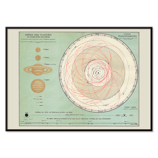 Solar system planet orbits and sizes illustration and vintage chart artwork by The Institute Of Liepzig wall decor, with black aluminium frame on white background