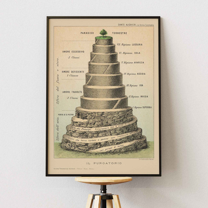 Giuseppe Campi Il Purgatorio poster of Dantes terraced mountain of Purgatory with winding path to the earthly paradise and tree, framed and displayed in modern living room decor