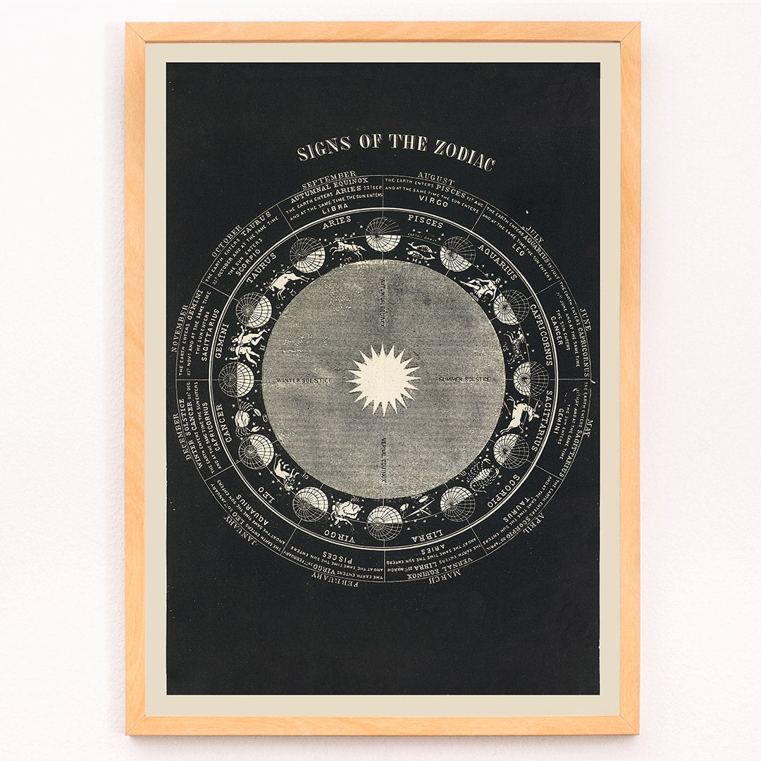 Astrological chart and artistic poster of zodiac signs by Asa Smith titled Signs of the Zodiac, framed and displayed in modern living room decor